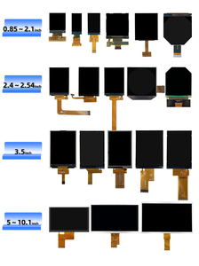 MIPI Mcu RGB Spi Lvds-Schnitts telle 1.43 2.4 2.8 3 3.5 4.3 5 7 10.1 Zoll kleine Farbdisplay-Panels Touchscreen-TFT-LCD-Modul - Product Image 4