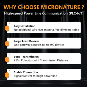 Multi-interface PLC-IoT <strong>Communication</strong> Transceiver Module With Line-Driver MN-L60C Power Line <strong>Communication</strong> Module