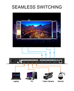 4K HDマトリックス4*4オーディオスイッチ付きメタルHDスイッチャービデオウォールコントローラー1*4 2*2 - Product Image 3