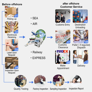 Cheapest Fcl Lcl Sea Shipping Container International Logistics Agent Services Companies <strong>China</strong> Air Freight Forwarder Ddp