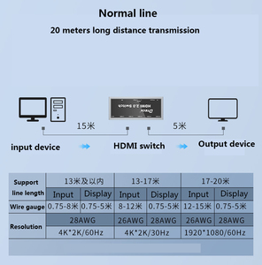 DTECH HD Computer <strong>Switcher</strong> 4k60hz 18Gbps Four in One Out <strong>HDMI</strong> 2.0 <strong>Switcher</strong> - Product Image 4
