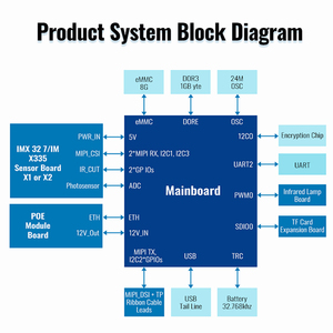 Modulo telecamera PTZ OEM SDK per sviluppo secondario telecamera intelligente binoculare IP Smart network IP - Product Image 3