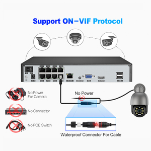Voll farbige Nachtsicht-Überwachung zur menschlichen Erkennung CCTV-IP-Kamerasystem 8Ch Security Smart Camera