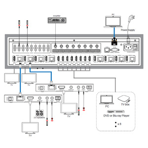 8x8 HDMI Matrix 4 K60Hz 4:4:4 HDBase-T 150m über Cat5e/6/7 Kabel unterstützung IR RS-232 LAN Web GUI HDMI 2.0 HDCP 2.2 verlängern