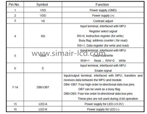 Serial IIC / I2C / TWI 2402 2402 24*02 Zeichen LCD-Modul Anzeige feld Gelb Grün Blau mit Hintergrund beleuchtung für Arduino