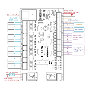 4/8CH Digital <strong>Analog</strong> <strong>Ethernet</strong> Remote I/O <strong>Modules</strong> Modbus RTU TCP/IP MQTT Network Controller 4-20MA 0-10V DAC Output Board - Product Image 4