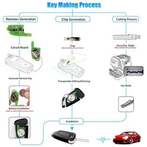 Xhorse XKKF06EN Knife Style 2nd Generation Update <strong>of</strong> XKKF03EN Universal Remote <strong>Key</strong> 3 Buttons <strong>Flip</strong> Type Wire Knife Style Car <strong>Key</strong> - Product Image 5