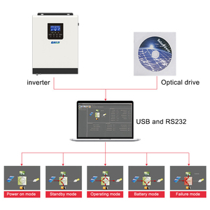 Reiner Sinus-Solar wechsel richter mit PWM-Solar laderegler Solarstrom system DC Off Grid Home 230V HELIOS Bester Preis 3KVA 24V - Product Image 6