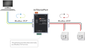 WIFI Transparente RS232 RS485 Ethernet Converter IoT Modbus Gateway Mqtt Tcp Ip Serial Ethernet Converter Equipo eléctrico - Product Image 6