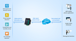 USR-DR152 Din导轨4G Lte串行RS232 Cat 1调制解调器MQTT协议 - Product Image 6