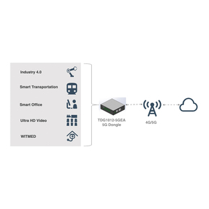 Nuovo 5G Dongle TDG1012-5GEA Supporta 5G NSA e SA modalità di Velocità Veloce 5G Modem - Product Image 3