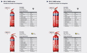 ABC bột khô Bình chữa cháy 1kg 2kg 5kg 10kg, CE ISO chứng nhận, cho nhà Xe Nhà Bếp nhà máy, giá bán buôn - Product Image 4