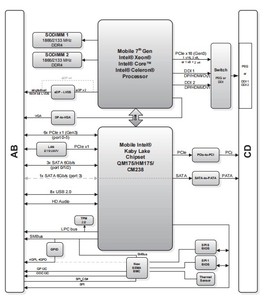 ADLINK Express-KL2 <strong>Basic</strong> Size Type 2 COM Express Module with 7th Gen Intel Xeon Core Processors Industrial <strong>Computer</strong> Accessory - Product Image 2
