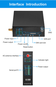 Modbus a MQTT RS485/RS232 DTU, convertidor de alarma BL100 - Product Image 4
