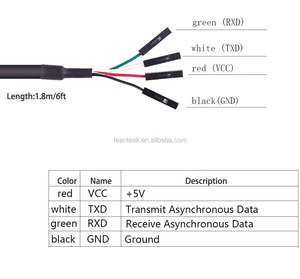 FTDI USBไปยังTTL Serial Cable DebugสำหรับRaspberry PiสายเคเบิลการเขียนโปรแกรมUSB TTL232 3.3V 4Pหัว - Product Image 2