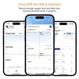 Wellue WearO2 Trang Chủ Sử Dụng Bluetooth Không Dây Kết Nối Màn Hình OLED <span class=keywords><strong>Finger</strong></span> <span class=keywords><strong>Pulse</strong></span> <span class=keywords><strong>Oximeter</strong></span> - Product Image 5