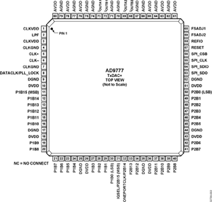 ADI Chips AD9777BSV Dual 16-bit 160Msps D/A <strong>Converter</strong> Dual Channel TxDAC <strong>Digital</strong> to <strong>Analog</strong> <strong>Converter</strong>