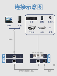 6ポートUSB2.0 over UTP KVMエクステンダー200M654フィートあらゆる種類のUSBデバイスをサポートキーボードマウスPCエクステンダー - Product Image 6