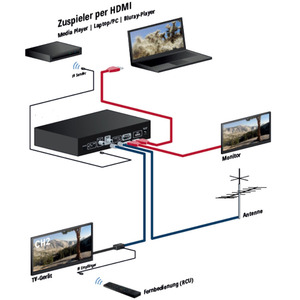 Good Mind GME Digital <strong>Encoder</strong> Terrestrial 4K HD 1CH HDMI to Rf <strong>DVB</strong>-T/C <strong>DVB</strong>-T+C <strong>DVB</strong>-C <strong>DVB</strong>-T <strong>Modulator</strong> With IR Return Path - Product Image 4