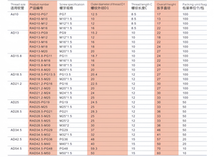 Nhà Máy Giá Nylon M Chủ Đề Cable glands nhựa ống dẫn linh hoạt thẳng khuỷu tay ống thổi Hose connectors - Product Image 6