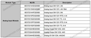 SIMATIC S7-1200 <strong>PLC</strong> SM1231 6ES7231-4HD32-0XB0 5ND32 4HF32 5PD32 5QD32 5PF32 5QF32 0XB0 Original <strong>Analog</strong> Input <strong>Module</strong> - Product Image 2