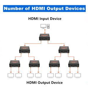 4K Ultra HD Video HD MI Splitter 1X2 HD Splitter 1 2 out destek 3D ses çıkarıcı anahtarı için PS4 PS5 Xbox bilgisayar akıllı TV - Product Image 6