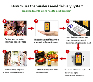 Nhà hàng thức ăn nhanh đường dài khách hàng đón khách nhanh chóng, thiết bị nhắc nhà hàng đón khách, thiết bị nhắc hàng đợi - Product Image 4