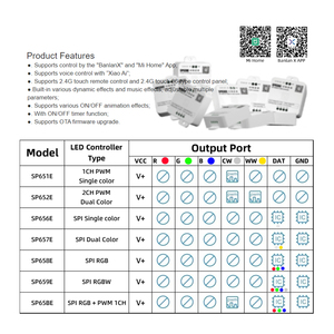 Новый умный светодиодный контроллер синего зуба DC 5 В 12 В 24 В 12 А PWM / SPI Strip световой сигнал Диммер Mijia Xiaoai голосовое приложение управление музыкой - Product Image 5