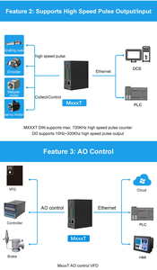 Großhandel Ethernet-E/A-Modul Robustes industrielles Remote-Datenerfassungs-E/A-Modul Modbus RTU/TCP MQTT Industrielle Kommunikation - Product Image 4