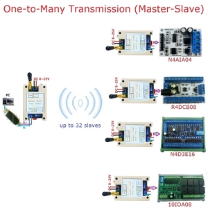 20DBM -121dBm UART Transmisor y receptor Modbus RTU Módulo DC 12V 24V Din Rail DIP Switch RS485 Transceptor inalámbrico - Product Image 3