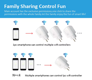 Tuya ปลั๊กอัจฉริยะ Wi-Fi 16A/20A EU, เต้ารับอัจฉริยะพร้อมฟังก์ชั่นตั้งเวลาตรวจสอบพลังงานแอปควบคุมด้วยเสียงผ่าน Alexa Google - Product Image 5