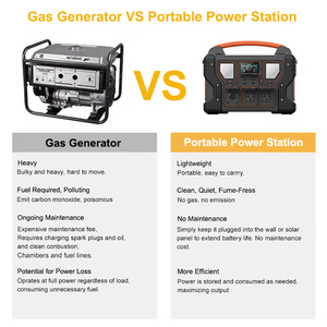 Outdoor 1000w Home <strong>Computer</strong> Power Backup <strong>System</strong> Portable Pure Sine Wave Fast Charge Solar Energy Generator with Ups <strong>Function</strong> - Product Image 2