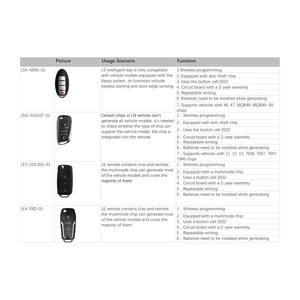 Lancio del programmatore di chiavi X431 Remote Maker con Super Chip e 4 set di chiavi intelligenti funzionano con IMMO Elite/IMMO PLUS/IMMO PAD - Product Image 4