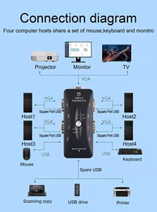 热卖KVM VGA交换机4进1出4x1 2x1视频切换器，带USB 2.0集线器1920*1080P @ 60hz KVM交换机 - Product Image 5