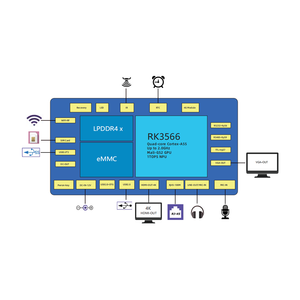 CEC <strong>Digital</strong> Signage Player DP2-LTE 4G Android 11 <strong>Linux</strong> 4K Media Player RK3566 Mobile Outdoor Player Launch LOGO Customize