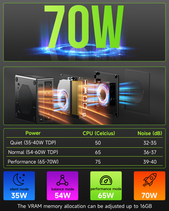 มินิพีซีสำหรับเล่นเกมพร้อมช่องเสียบ AMD 2.5G LAN คู่8945HS R9 16GB RAM 512GB SSD Win 11 Pro คอมพิวเตอร์ขนาดเล็กพร้อมพัดลมระบายความร้อนสี - Product Image 2