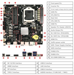 Intel I3/I5/I7/I9 CPU-Motherboard der 10./11. Serie Integrierte Grafik Doppel-DDR4-Speicherkanal SATA-Festplatte für den Desktop - Product Image 4