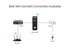 Tuya-unterstütztes wasserdichtes 4-Draht-Video-<span class=keywords><strong>Intercom</strong></span>-<span class=keywords><strong>System</strong></span> Einfache Installation Wirtschaft liches Tür telefon mit Monitor funktion