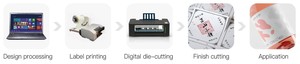 เครื่องตัด Mycut เครื่องตัดแยกเครื่องตัดตายด้วยกล้อง CCD Contour A3เครื่องตัดกระดาษ - Product Image 4