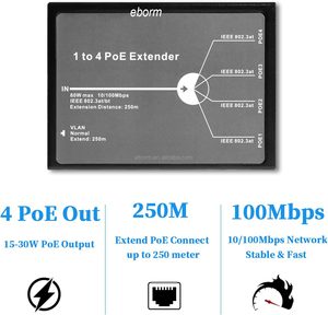 IPカメラ用5ポート60WPOEエクステンダー10/100Mbps IEEE802イーサネットVLANスイッチ - Product Image 4