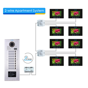 Smart Security Devices Multi User <strong>Ip</strong> <strong>Intercom</strong> Interphone <strong>Video</strong> Filaire Pour Imoble 10 Apartements <strong>Video</strong> <strong>Intercom</strong> <strong>System</strong>