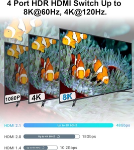 SY 8K 60HZ HDMI <strong>Splitter</strong> Switch 4K@120Hz HDMI <strong>2</strong>.<strong>1</strong> <strong>Switcher</strong> 4 <strong>2</strong> in <strong>1</strong> Out Audio Converter 4x1 for PS4 PS5 Xbox hdmi Switch 8k