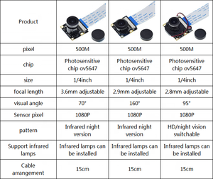 5MP OV5647 Night Vision Fisheye Lens Camera Focal Adjustable Camera for <strong>Raspberry</strong> <strong>Pi</strong> 3 Model <strong>B</strong> Plus - Product Image 5