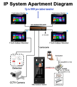 El mejor fabricante de 7 pulgadas Tuya Drive Thru sistema de altavoces de intercomunicación Dingyong Wifi cámara de seguridad invisible con imagen de 1080P - Product Image 6