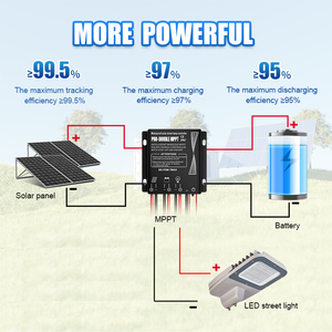 Gebosun 12v <strong>Solar</strong> Street Light Outdoor Lighting <strong>System</strong> <strong>Pwm</strong> <strong>Solar</strong> Charge <strong>Controller</strong> Ip67 <strong>for</strong> <strong>Solar</strong> Roadway Pathway square Lights