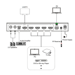 4 × 1 HDMI Matrix-Schalter-Splitter mit SPDIF HDR HDMI-Schalter 4 × 1 Unterstützung HDCP 2.2 ARC 3D 4K @ 60Hz HDMI-Schalter
