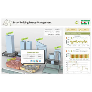 CET Online-IoT-Strommonitoringsystem Scada-Monitoringsystem Elektrizitätsmanagementsoftware
