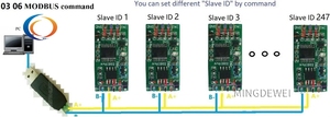 4-20MA DC 12V 2ch 0-20MA Current <strong>Analog</strong> Acquisition RS485 Modbus RTU ADC <strong>Module</strong> for PLC Instrumentation measurement
