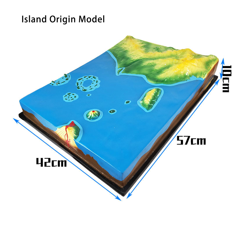 Modelo de origen de la isla