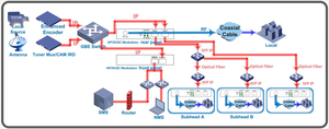 <strong>DVB</strong>-C Modulator Combines Mux-Scrambling and Modulating Function 32 in 1 <strong>IP</strong> to QAM Modulator - Product Image 6